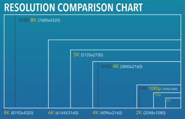 Setting Camera Resolution - Resolution Comparison Chart