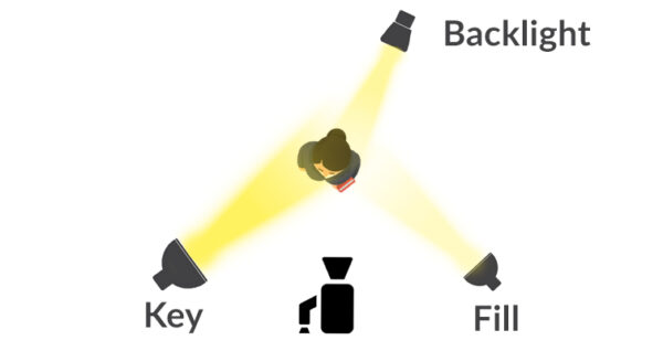 Basics of Lighting - Three-Point Lighting